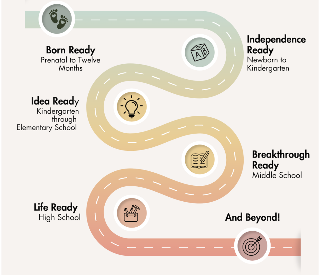 learningjourneymapfull learningjourneymapfull
